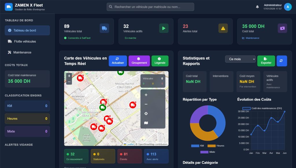 Equipment Maintenance System